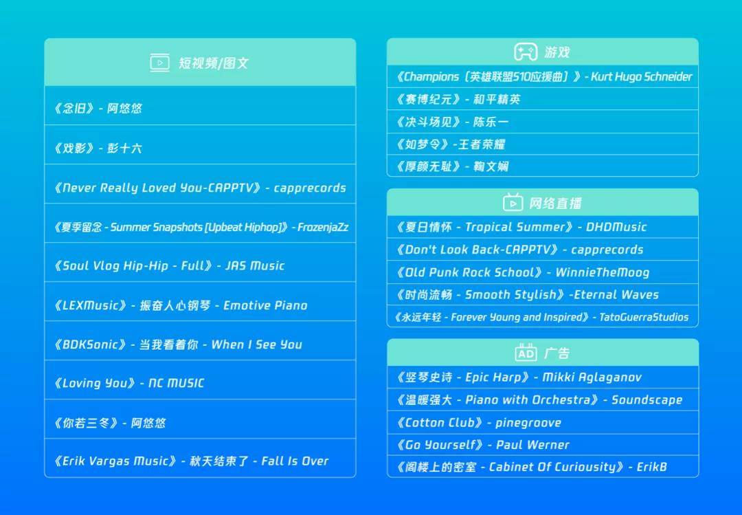 騰訊雲正版曲庫直通車讓用音樂更便捷