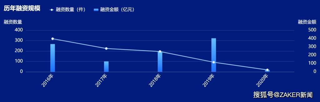 全球疫情阴霾下的旅游业：红杉、软银等2亿美元逆市押注