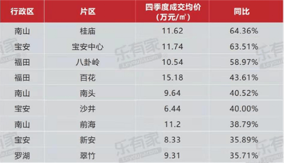 深圳精英人口_深圳人口(3)