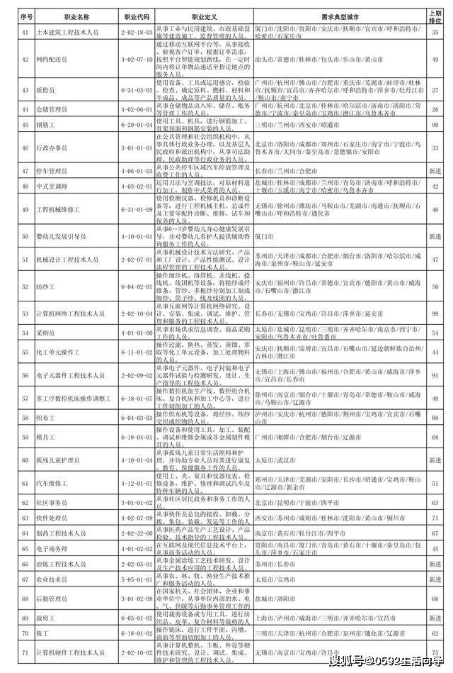 烟台户籍人口排名2020_烟台雪花啤酒招聘2020(3)