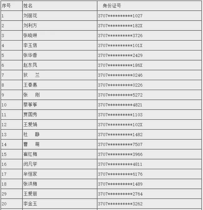 潍坊市人口有多少2021_2021年潍坊市轨道交通(3)