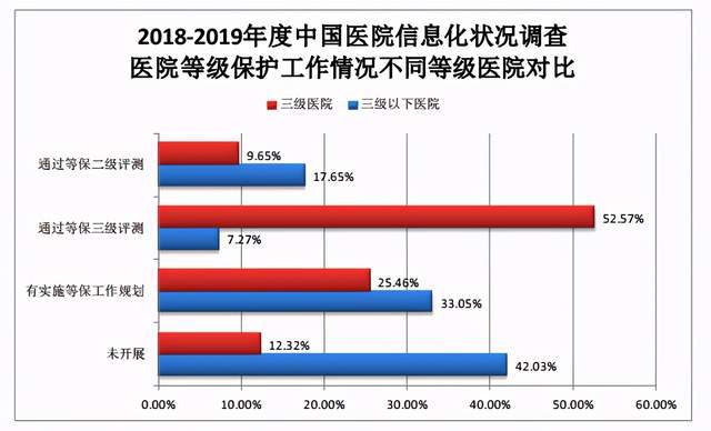 保护|基于攻防实战场景下的医疗行业等保2.0解决方案