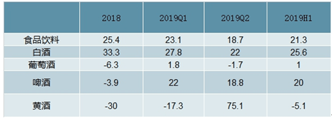 天行体育平台2021-2027年中国互联网+白酒制造市场深度调查与战略咨询报告(图1)