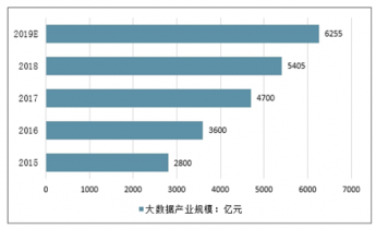 中国2021年数字经济总量_2015中国年经济总量(3)