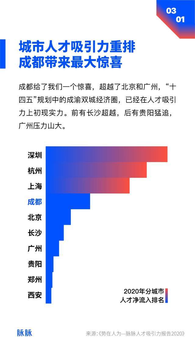 2021年贵阳GDp多少(3)