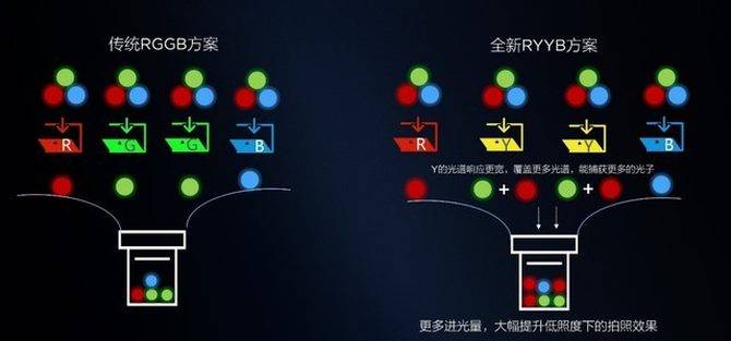 控制|荣耀V40夜拍体验：5000万像素RYYB传感器究竟有多强？