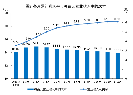 2020海南全省工业GDP_2020海南gdp统计图(2)