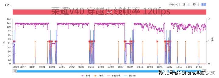 fps|荣耀V40高刷游戏体验实测 双倍顺畅双倍快感