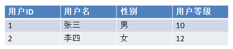 米博体育看懂“大数据”这一篇就够了！(图11)