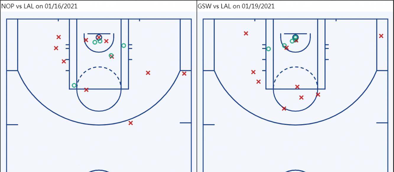 浓眉三秒区外变身铁匠,对战字母哥能否迎来反弹?