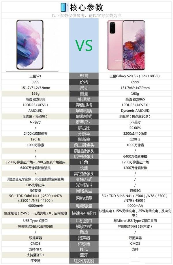 三星s21参数配置对比图片