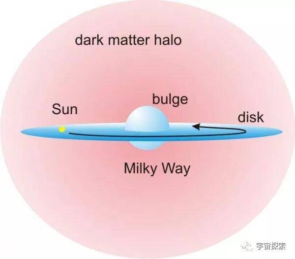 维拉|星系边缘意外的发现，彻底颠覆我们对宇宙的传统认知！