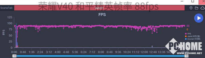 fps|荣耀V40高刷游戏体验实测 双倍顺畅双倍快感