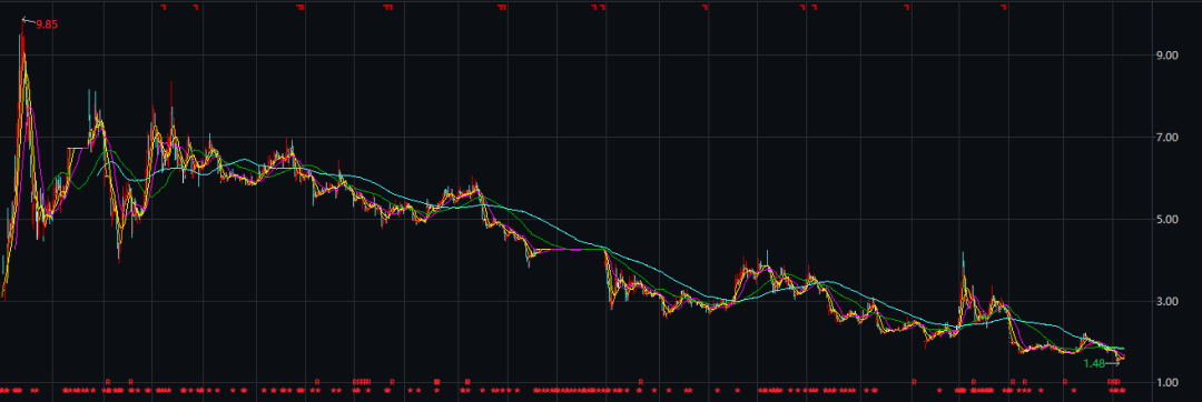 ST科迪内控堪忧:全职董秘空缺 两封关注函均延期回复(图2)