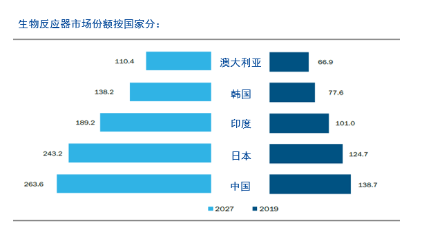 世界白人人口_一组关于世界人口的趣知识(2)