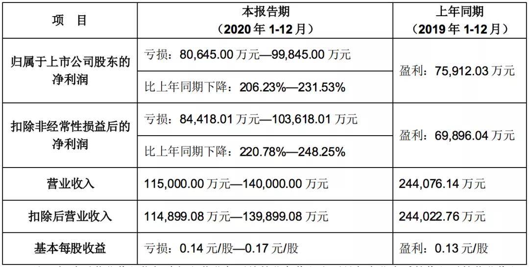 細數二三四五“爆雷”簡史：佈局金融7年一場空，陳於冰貫穿始終