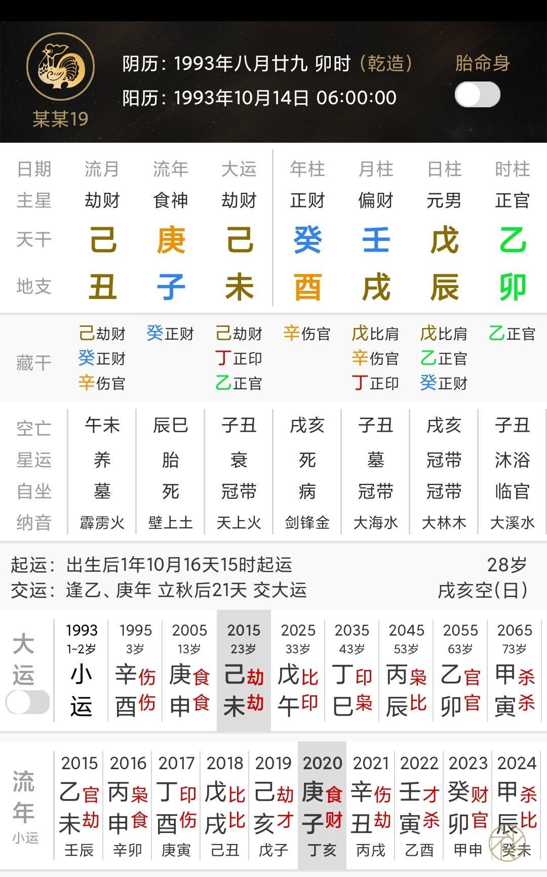 现在是己未大运(2015到2025年),今年2020庚子年大运:辛酉,庚申,己未