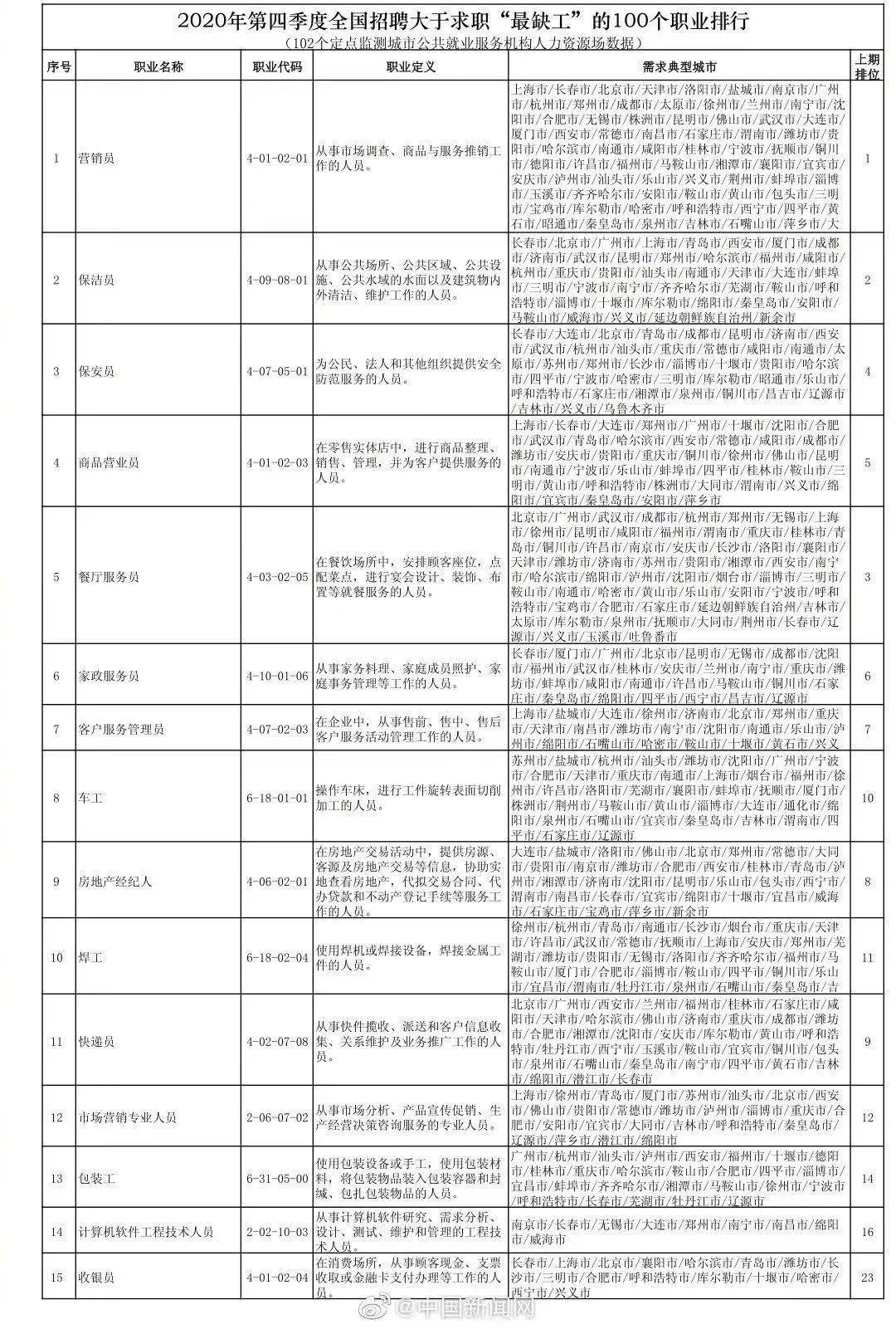 2020达州GDp在全全省排名_达州全星学校寝室照片(2)