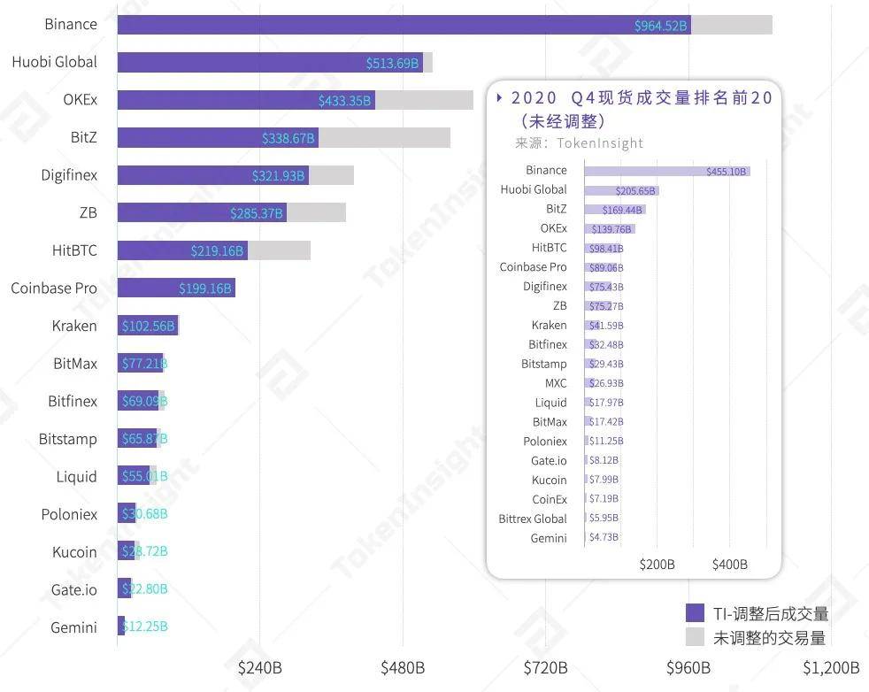 现货交易所排名_现货交易所