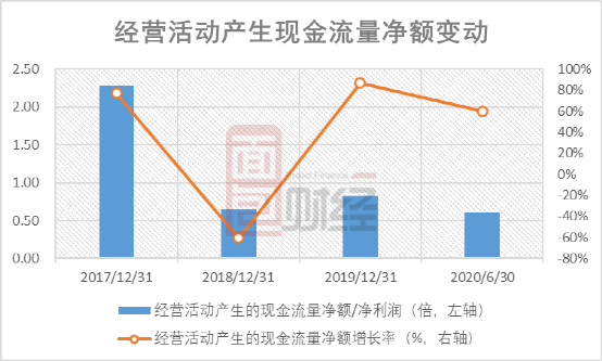 m2gdp比例2020_黄金比例