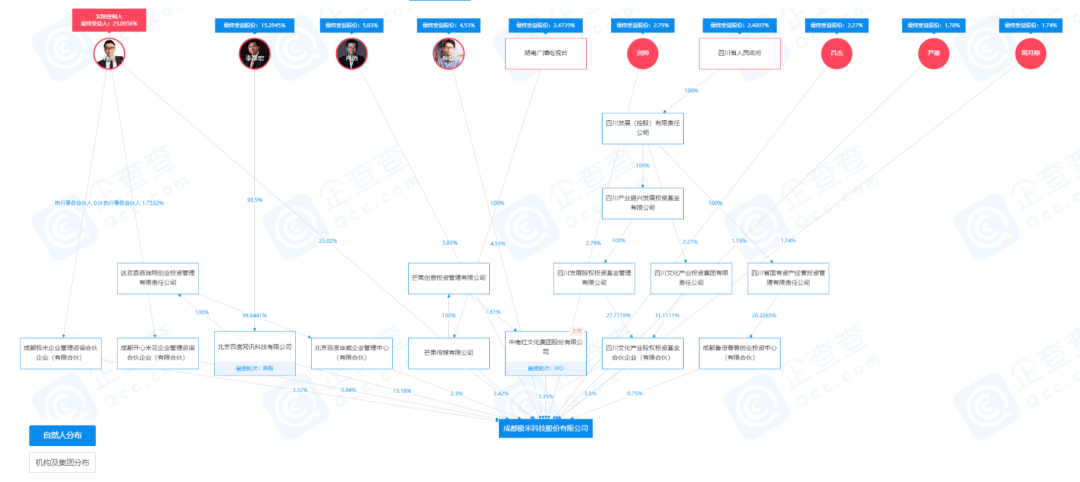 极米科技IPO:股权分散底气不足 未披露对赌协议被警示(图2)