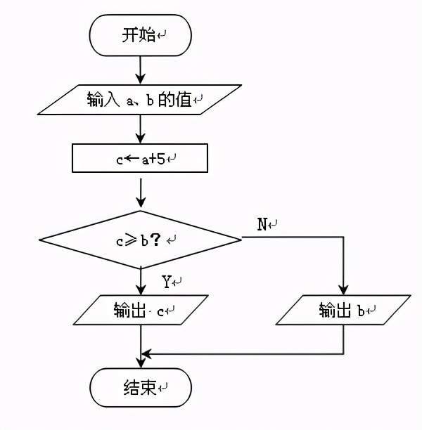 《阿晕花痴记》