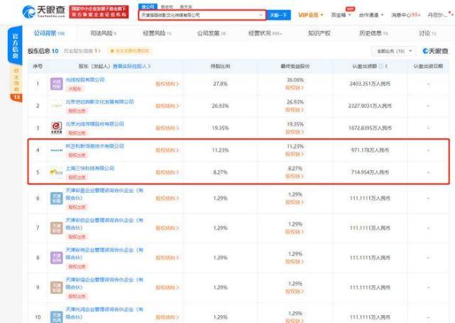 春節(jié)檔“混戰(zhàn)”背后誰(shuí)在受益? 各路資本如何各顯神通