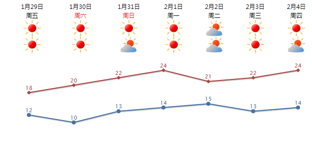 揭阳汕头GDP_揭阳去汕头的车照片(2)