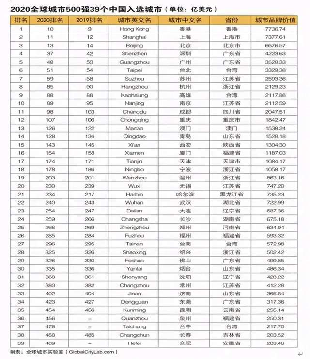 无锡宁波2021gdp_为大盱眙投票点赞 成为江苏7座获 国家级荣誉 县 市 之一,即将全面爆发(3)