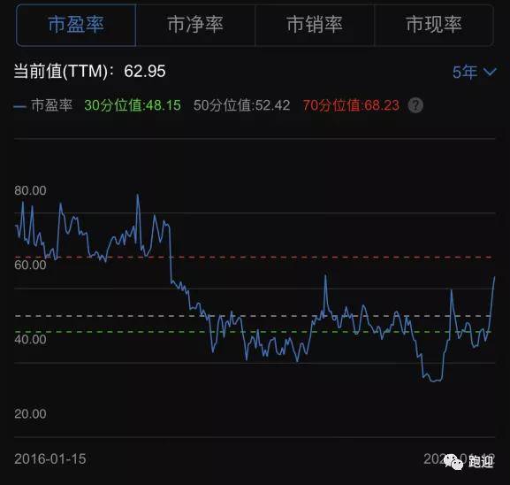 航空gdp系统_方法工具 费用分析类