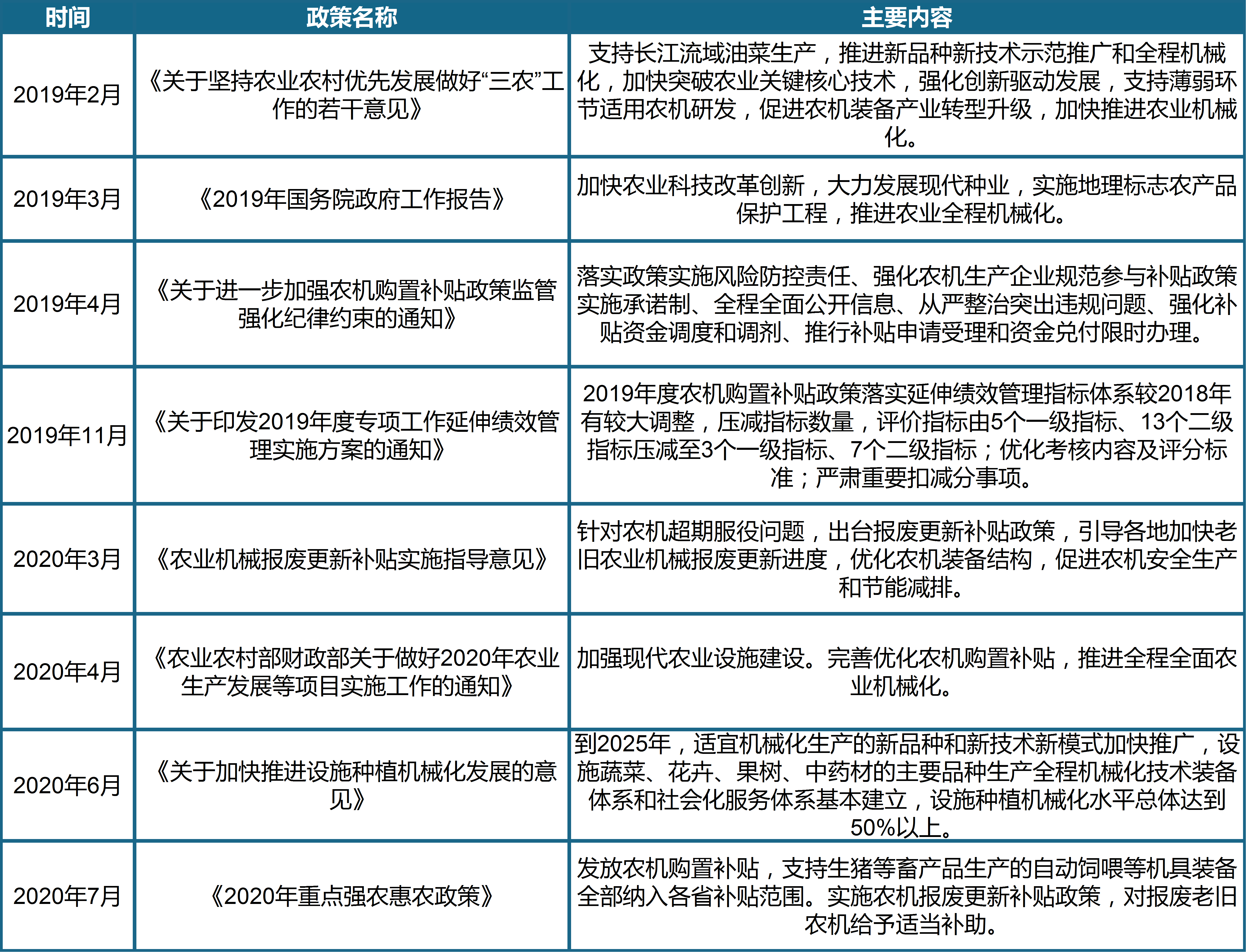包含农业机械法规的词条 包罗
农业机器
法规的词条（包罗农业机器法规的词条是什么） 农业机械