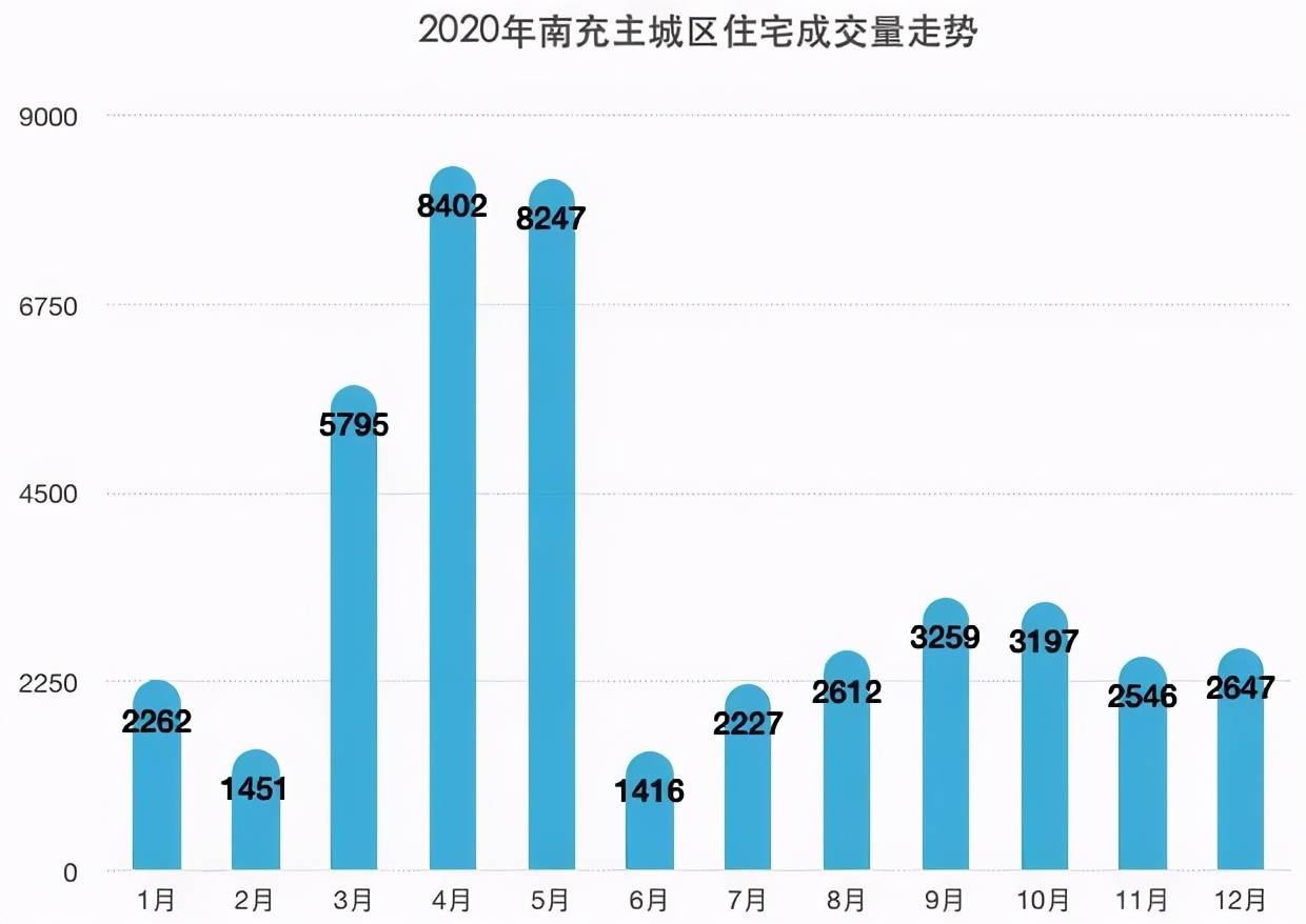 西安2020年七大新区的gdp_疫情冲击不改经济向好态势 九成以上城市GDP增速回升 2020年上半年291个城市GDP(3)