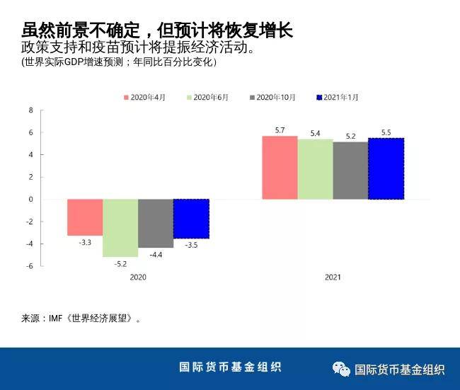 2021年1月世界GDP_24.93万亿 2021中国第一季度GDP同比增长18.3 ,创世界纪录