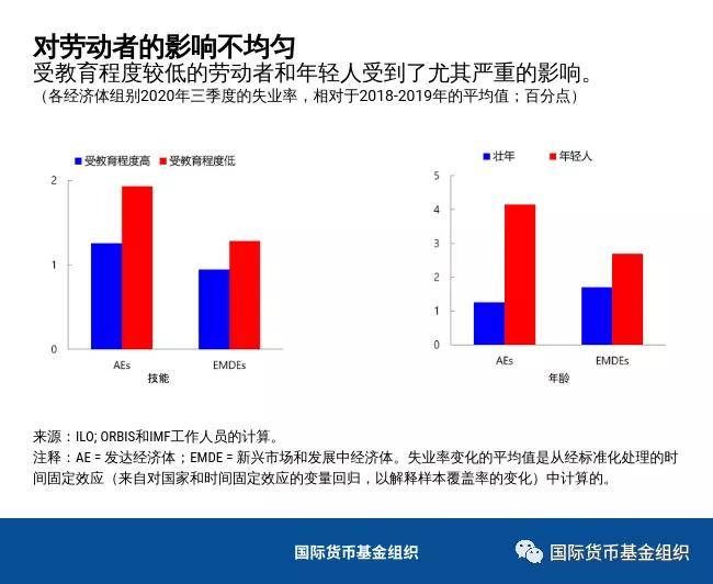 世界GDP2021预测_印度疫情失控 背景 原因 影响及投资建议