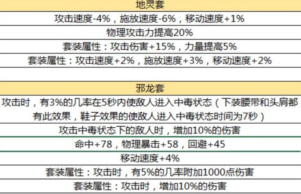 手游|《DNF手游》再次开测，剑魂还未上线就预定幻神，毕业SS太强了