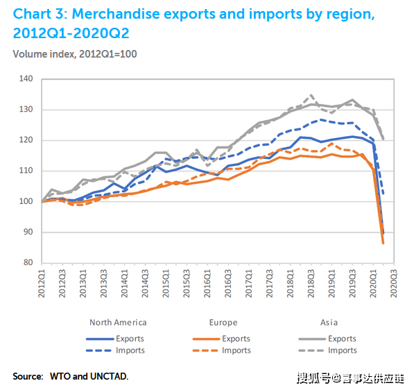 2021年进出口贸易gdp_最新 联合国贸发会议 中国从世界贸易边缘者变成全球贸易巨头