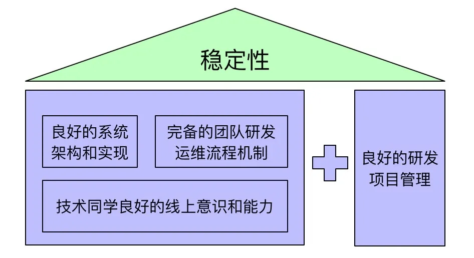 如何保证团队的稳定性 0709d7c9a3ab4ffba6be9a0def0504fb.png
