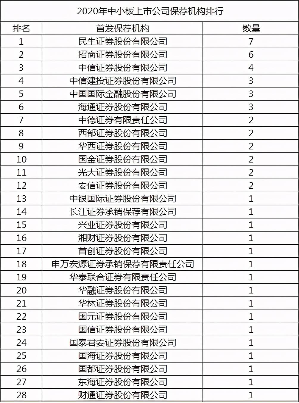 美国证券公司排名_美国证券交易所图片(2)