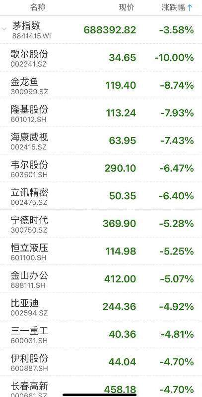警惕“流动性拐点”