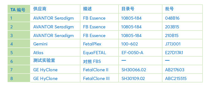 怎么样进行产品的性能测试 206aaf95aea34926bfd92225c25ea60a.png
