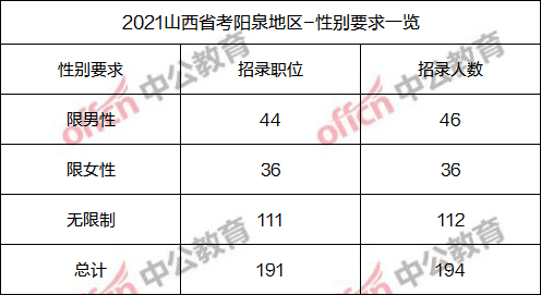 阳泉人口2021总人数_2021年山西高考报名总人数31.57万人