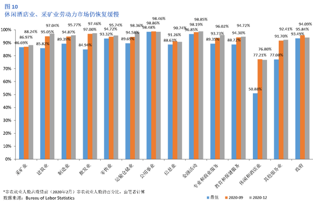 2021年美国经济总量_美国gdp2020年总量