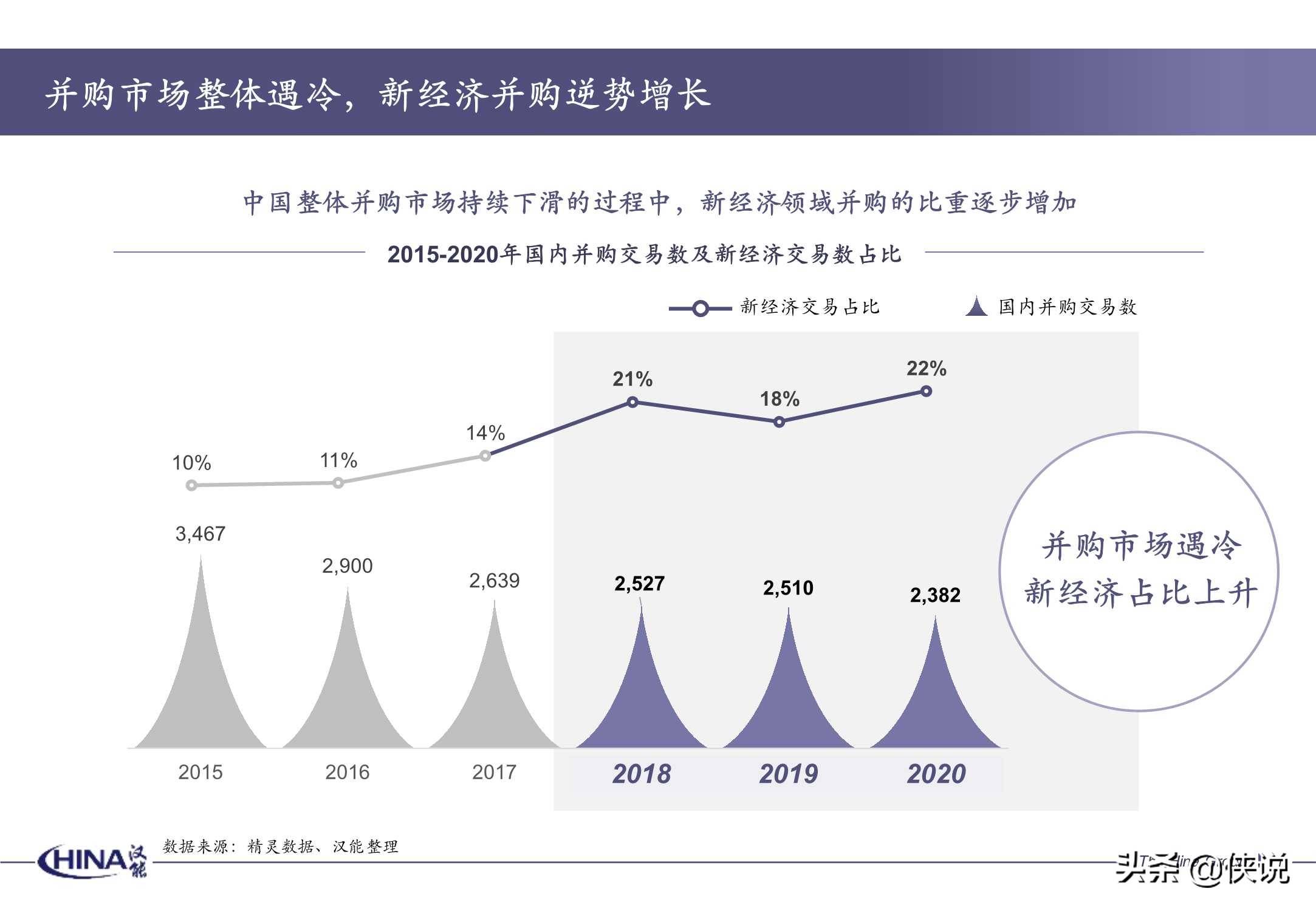 台湾报道2020年广东GDP_台湾gdp分产业结构图