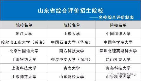 2021年浙江省和山东省GDP_浙江省1985年和2000年(2)