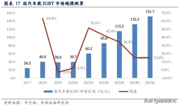 斯达半导老总_半佛半魔图片(2)