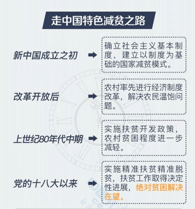 2020我国贫困人口数_我国贫困人口数量图(3)