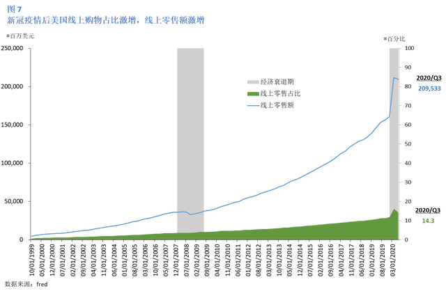 2021年美国经济总量_美国gdp2020年总量