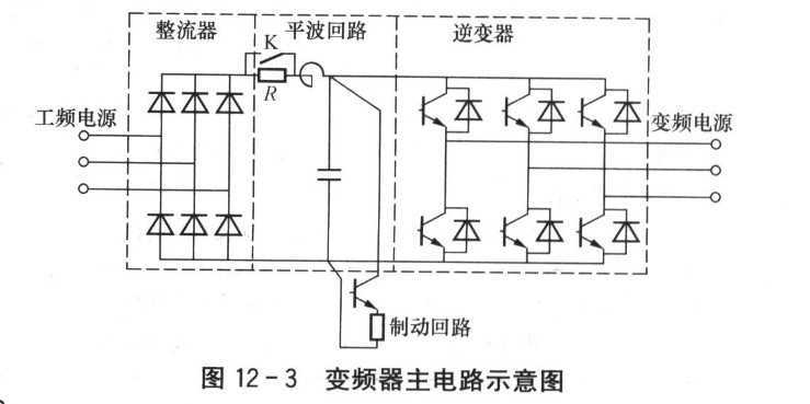 三相变频器工作原理图图片