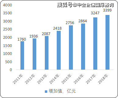 2021年gdp结构(2)