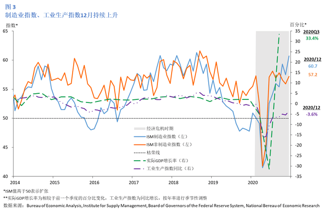 美国2021年1月GDP_美国gdp2020年总量